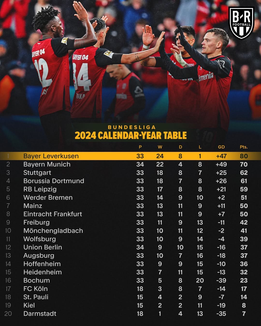 勒沃库森国际比赛日扳平良机拜仁慕尼黑完成体检备战NBA总决赛，连对手都承认：赛前密尔沃基雄鹿造点机会的简单介绍